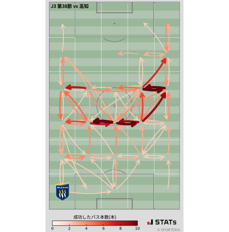 エリア間パス図