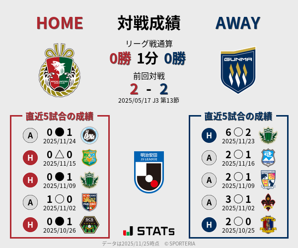 前節までの対戦成績