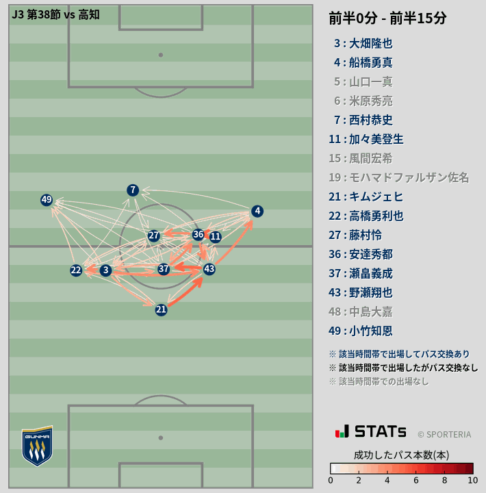 時間帯別パスネットワーク図
