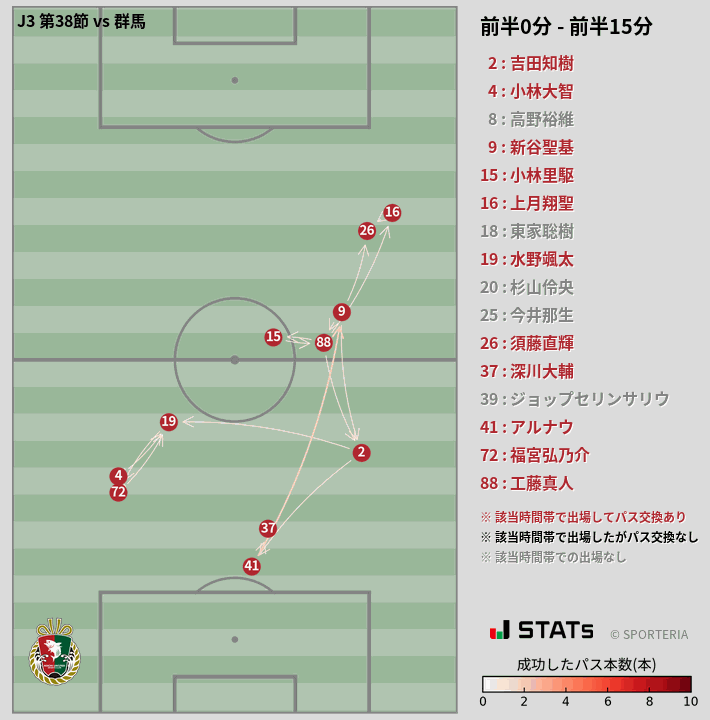 時間帯別パスネットワーク図