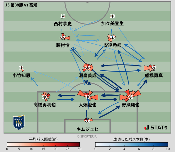 パスソナー・パスネットワーク