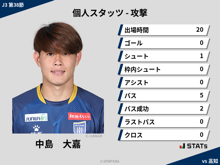 攻撃スタッツ - 中島　大嘉