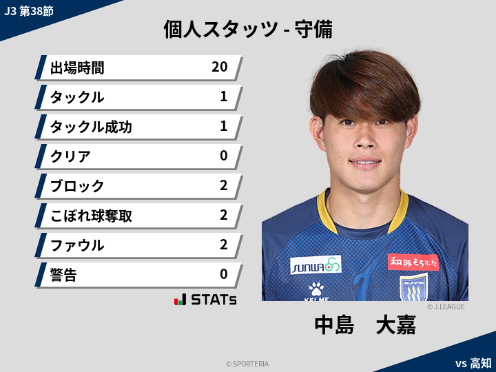 守備スタッツ - 中島　大嘉