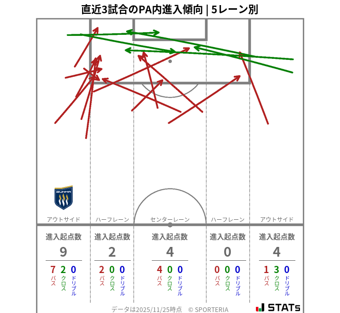 PA内への進入傾向