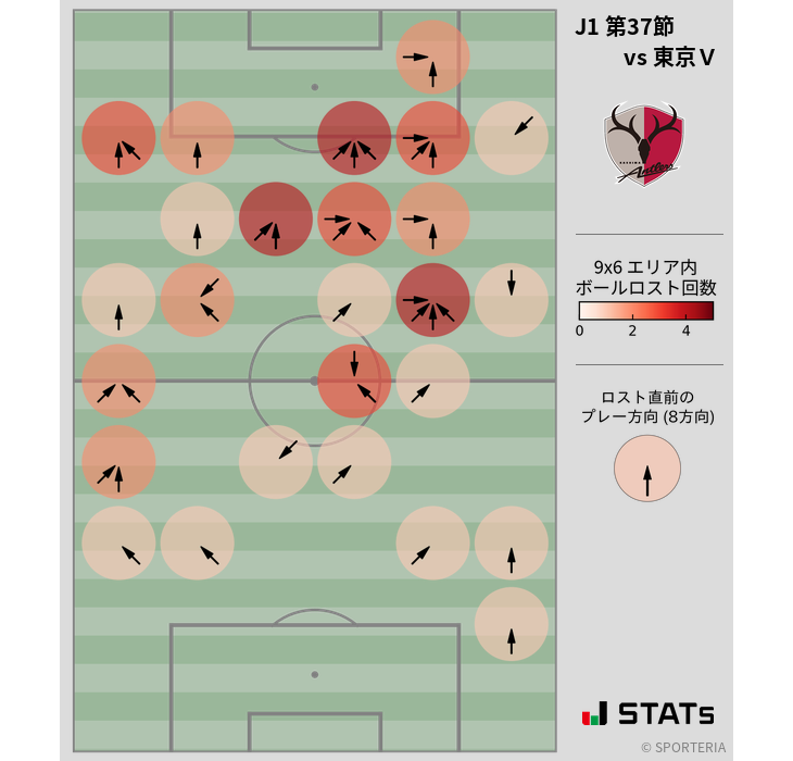 ボールロスト位置