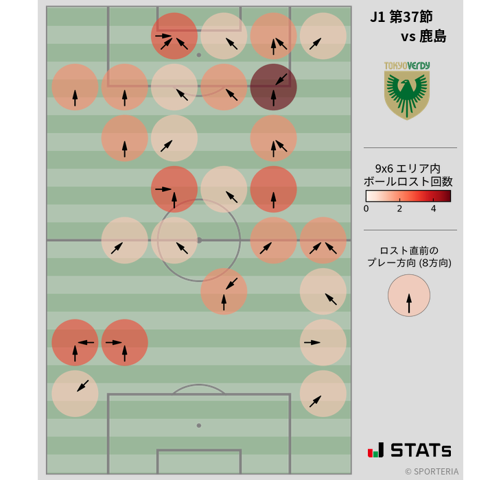 ボールロスト位置