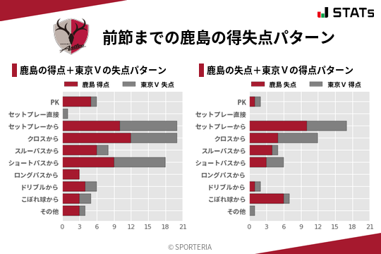 得失点パターン