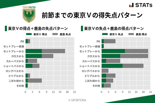 得失点パターン