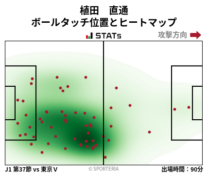 ヒートマップ - 植田　直通