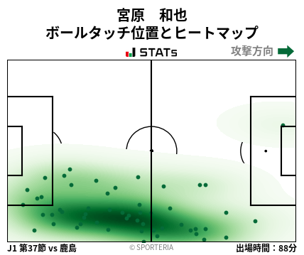 ヒートマップ - 宮原　和也