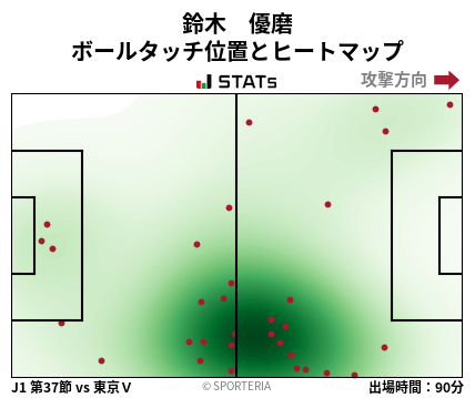 ヒートマップ - 鈴木　優磨