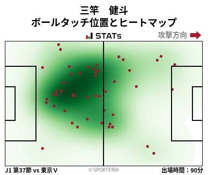 ヒートマップ - 三竿　健斗