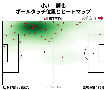 ヒートマップ - 小川　諒也