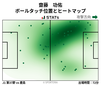ヒートマップ - 齋藤　功佑