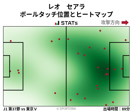 ヒートマップ - レオ　セアラ