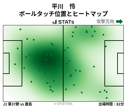 ヒートマップ - 平川　怜