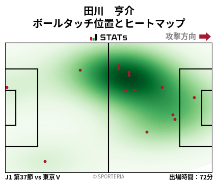 ヒートマップ - 田川　亨介