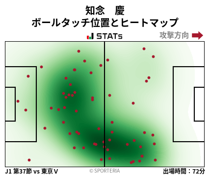 ヒートマップ - 知念　慶