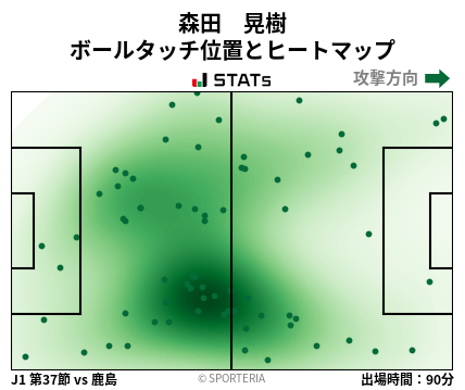 ヒートマップ - 森田　晃樹