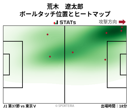 ヒートマップ - 荒木　遼太郎