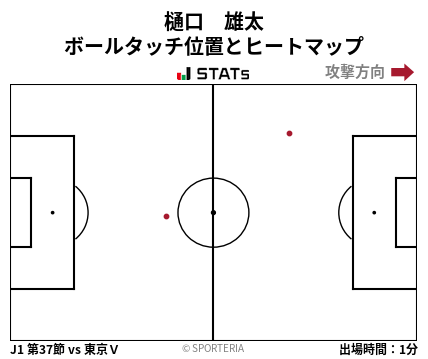 ヒートマップ - 樋口　雄太