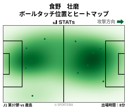 ヒートマップ - 食野　壮磨
