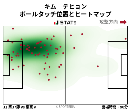 ヒートマップ - キム　テヒョン