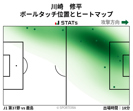 ヒートマップ - 川崎　修平