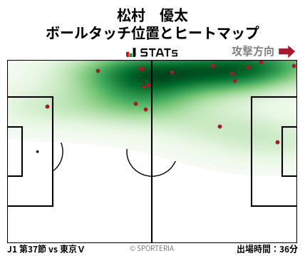 ヒートマップ - 松村　優太