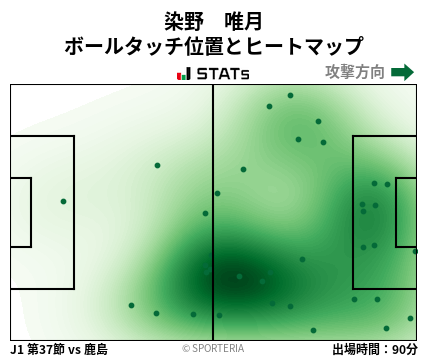 ヒートマップ - 染野　唯月