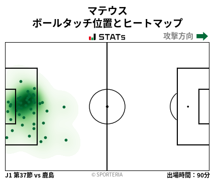 ヒートマップ - マテウス