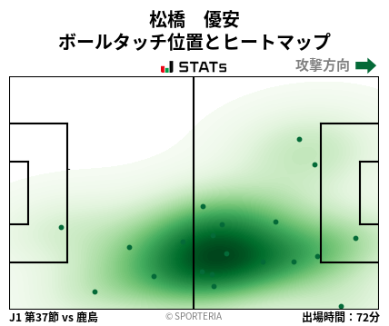 ヒートマップ - 松橋　優安