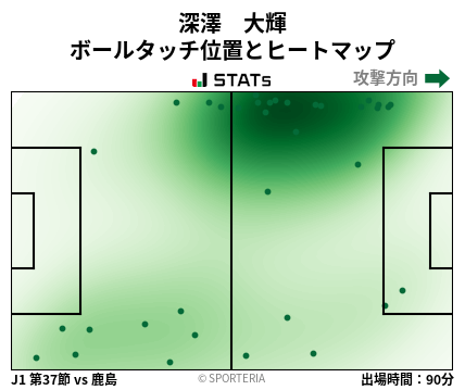 ヒートマップ - 深澤　大輝