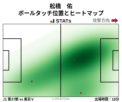 ヒートマップ - 舩橋　佑