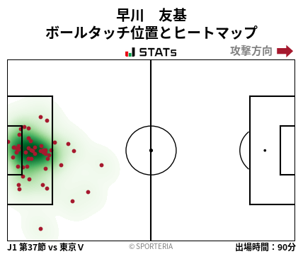 ヒートマップ - 早川　友基