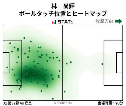 ヒートマップ - 林　尚輝