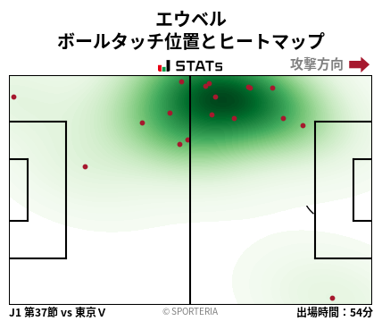 ヒートマップ - エウベル