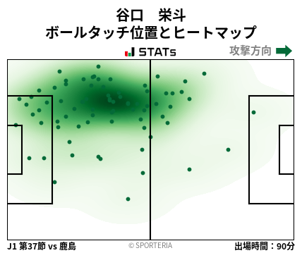 ヒートマップ - 谷口　栄斗