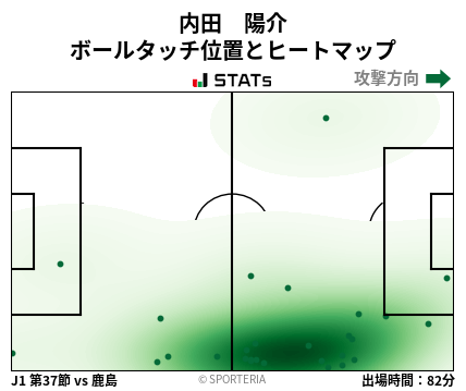 ヒートマップ - 内田　陽介