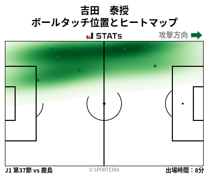 ヒートマップ - 吉田　泰授