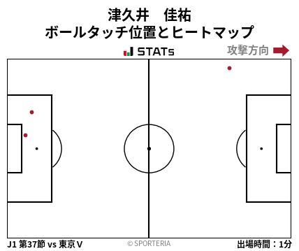 ヒートマップ - 津久井　佳祐