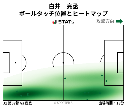 ヒートマップ - 白井　亮丞