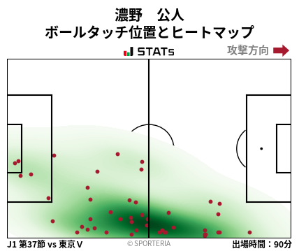 ヒートマップ - 濃野　公人