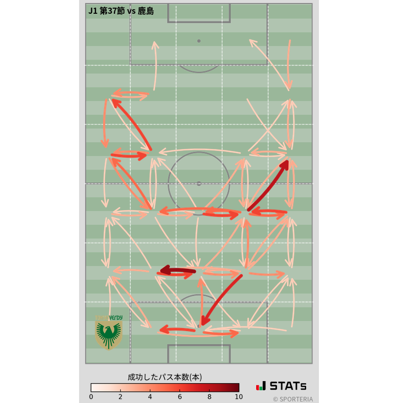 エリア間パス図
