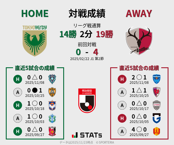前節までの対戦成績