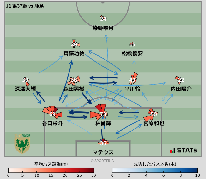 パスソナー・パスネットワーク