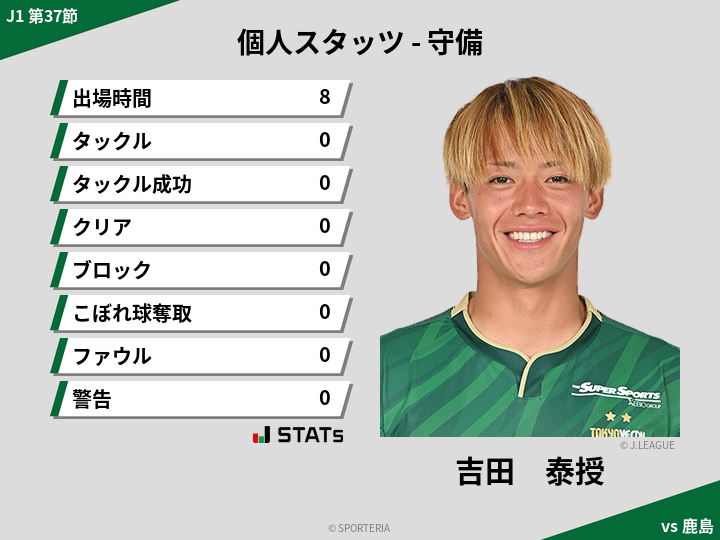 守備スタッツ - 吉田　泰授