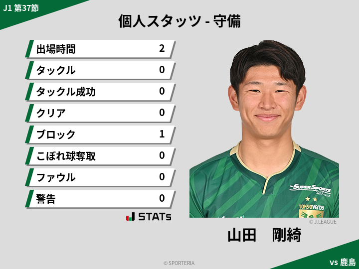 守備スタッツ - 山田　剛綺