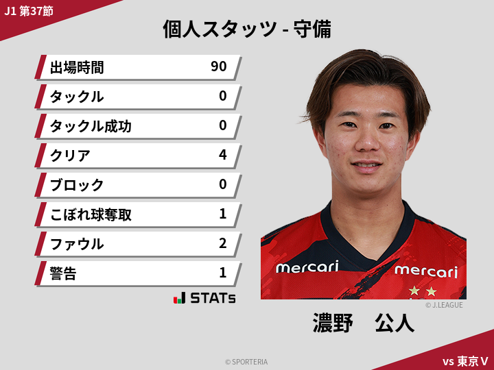 守備スタッツ - 濃野　公人