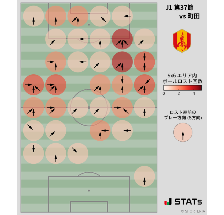 ボールロスト位置